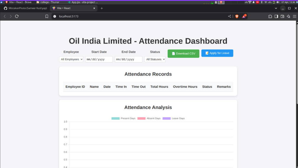 Admin Dashboard UI